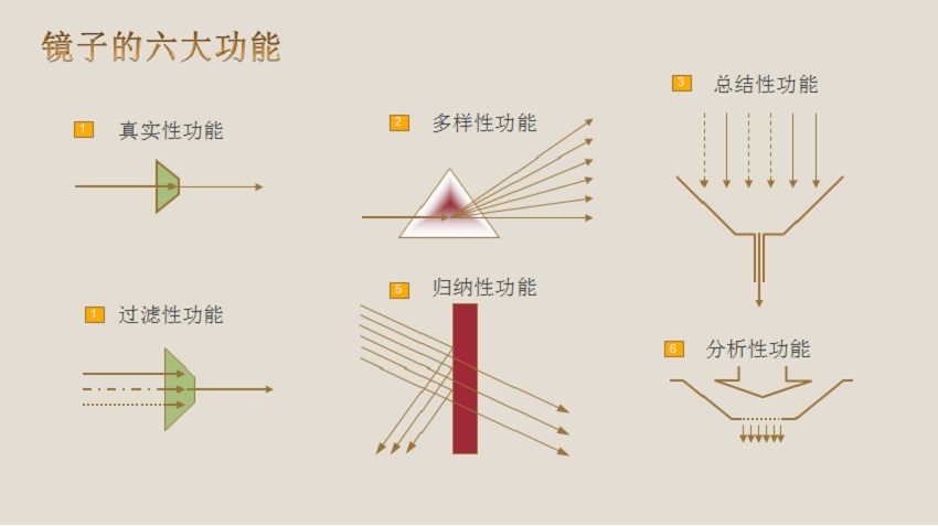 新澳门全年资料内部公开